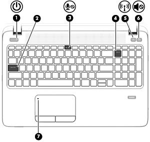 Componente Descrição Apagada: o painel tátil está ligado. Componente Descrição (1) Luz de alimentação Acesa: o computador está ligado.