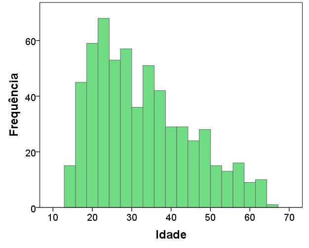 Lucas Schmidt Gráfico de linha