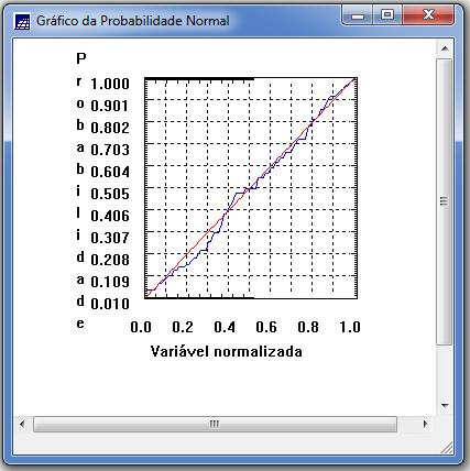 Figura 5 - Estatísticas