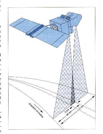 O sistema HRV permite a coleta de imagens no modo off-nadir, ou seja, o sensor é apontado para a superfície fora da posição vertical à linha de deslocamento do satélite.