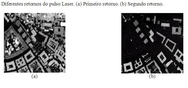 O feixe associado a um pulso Laser disparado desde um avião sofre uma pequena divergência. Por este motivo, a área associada ao feixe depende da altura do vôo.