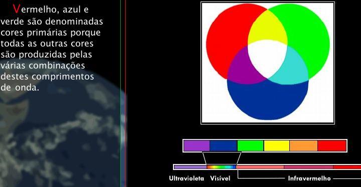 Espectro Visível- 04 a 0.7 µm FONTE: INPE, 2003 Fotogrametria 1 Prof.