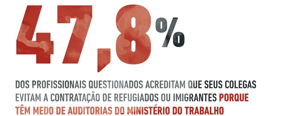 A temática nos ambientes de trabalho Ao responder