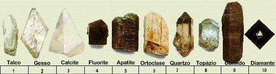 Se o mineral em causa riscar determinado termo e