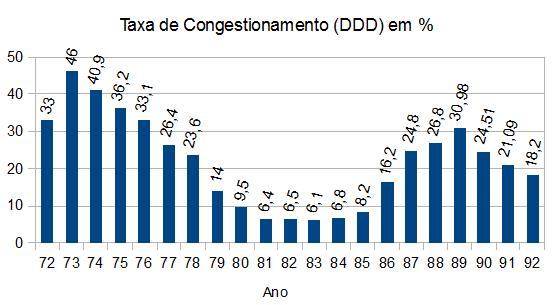 25 (conclusão) 20. Cingapura 39,40 21. Israel 33,90 22. Taiwan (Formosa) 33,54 23. Espanha 33,35 24. Coréia do Sul 32,77 25. Irlanda 29,07 41. México 7,81 42. Brasil 6,56 43. Irã 3,93 44.