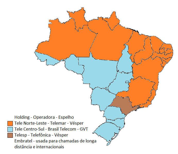 Figura 4 COMPARATIVO DA TELEFONIA FIXA Fonte: