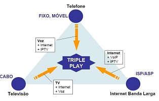 51 4.4.6.4 Serviços A oferta de IPTV por operadoras de telefonia ou empresas de entretenimento traz consigo serviços, que de acordo com o perfil ou o gosto do usuário pode ser adequado.