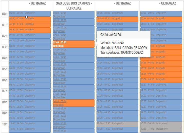 Formatado: Centralizado Figura 689 Tela de Agendamento filial SJC Para a implementação do piloto deste projeto, teremostivemos como parceiro a transportadora Transtodogaz, onde acompanharemos