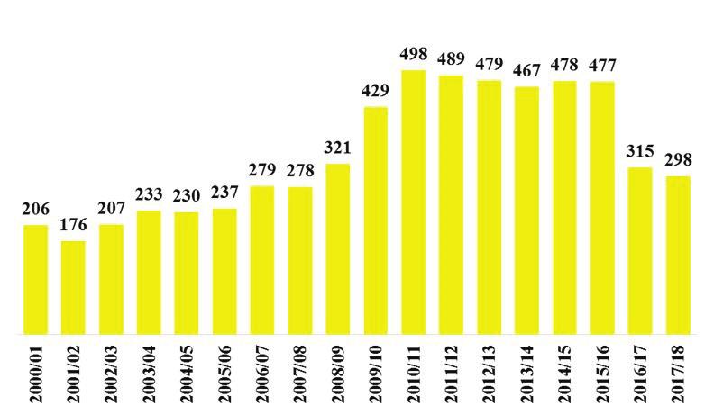 Sementes de Milho no Brasil A Dominância dos Transgênicos 9 Figura 2.