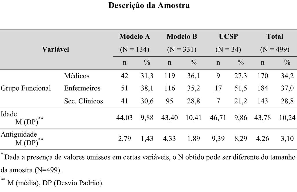 Amostra