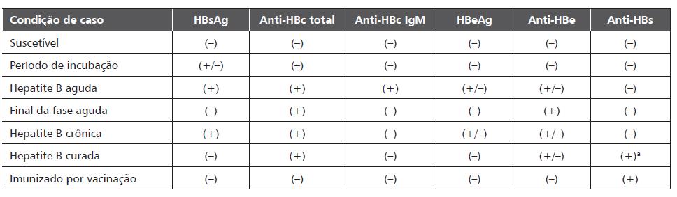 Hepatite B