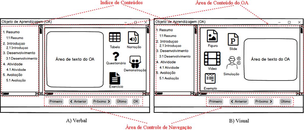 76 Figura 4.3: Wireframes das interfaces OA verbal e OA visual.