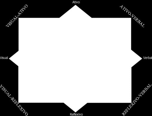 setordemcomposicao(ordemcomposicao2); 45 modified(e2); 46 flush(); 47 } Na Figura 4.