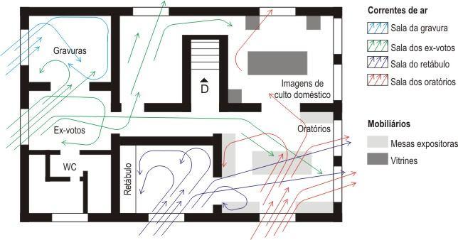 provocou a queda de alguns oratórios. Identificados os fatores de riscos e os riscos, nosso novo desafio foi encontrar uma forma de minimizar a ação destes sobre o acervo de oratórios.