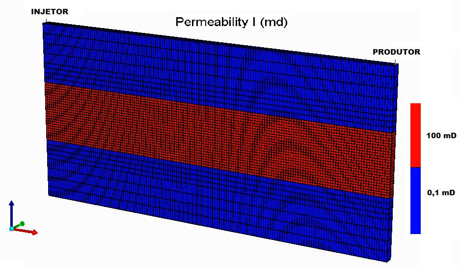 O comportamento da curva de permeabilidade relativa utilizada no modelo buscou representar uma rocha carbonática levemente molhável à agua (Figura 3).
