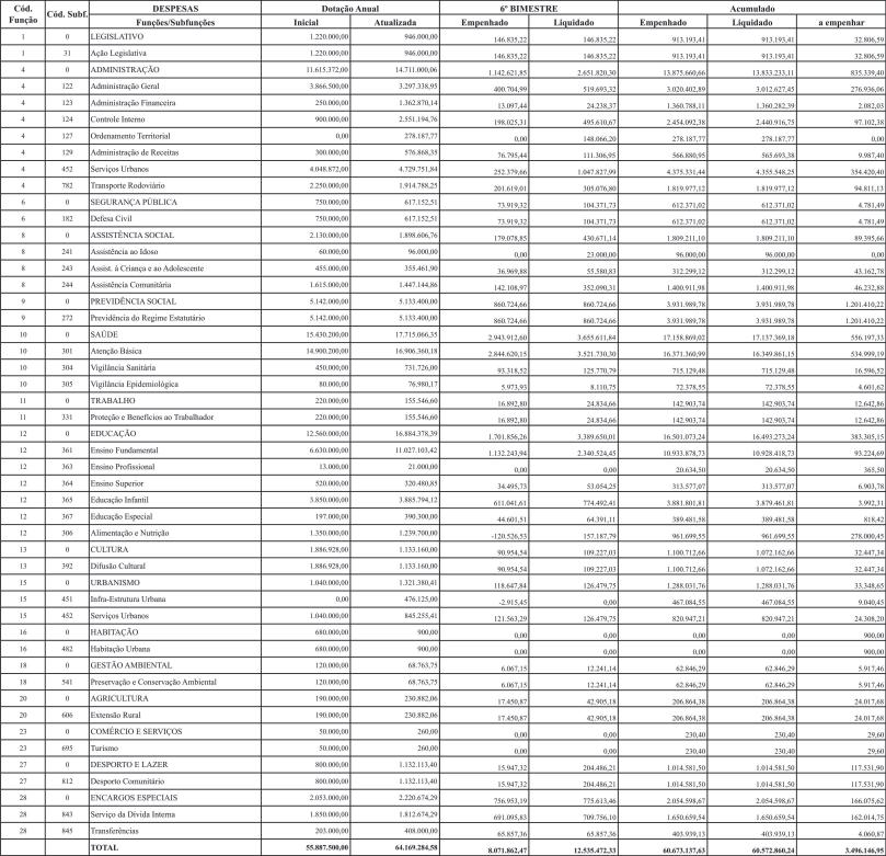 29 DE JANEIRO DE 2011 10 RELATÓRIO RESUMIDO DA EXECUÇÃO ORÇAMENTÁRIA (Artigo 52, Inciso II,