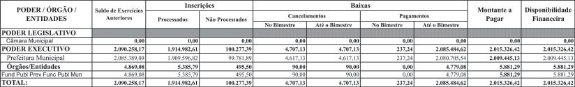 101/00) - ADMINISTRAÇÃO DIRETA, INDIRETA E FUNDACIONAL 6º BIMESTRE DE 2010