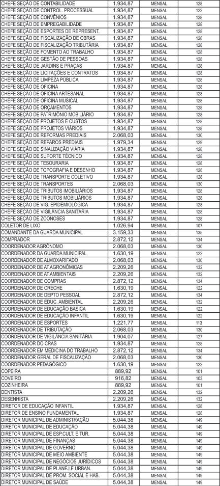 ARTIGO 39, PARÁGRAFO 6º DA CONSTITUIÇÃO