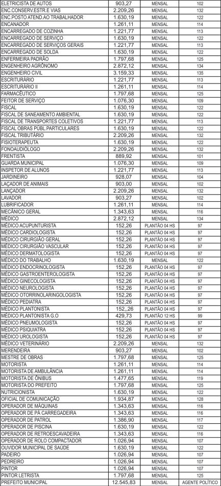 29 DE JANEIRO DE 2011 7 C U R S O G R Á T I S BÁSICO DE VIOLÃO P/