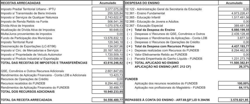 29 DE JANEIRO DE 2011 8 RECEITAS E DESPESAS DO ENSINO - PUBLICAÇÃO (ARTIGO 256