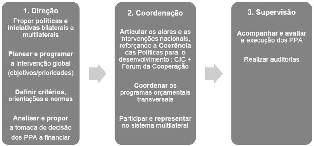 1774 Diário da República, 1.ª série N.