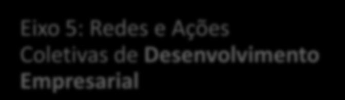 perfil de especialização produtiva Incrementar a produção transacionável e o seu peso na economia