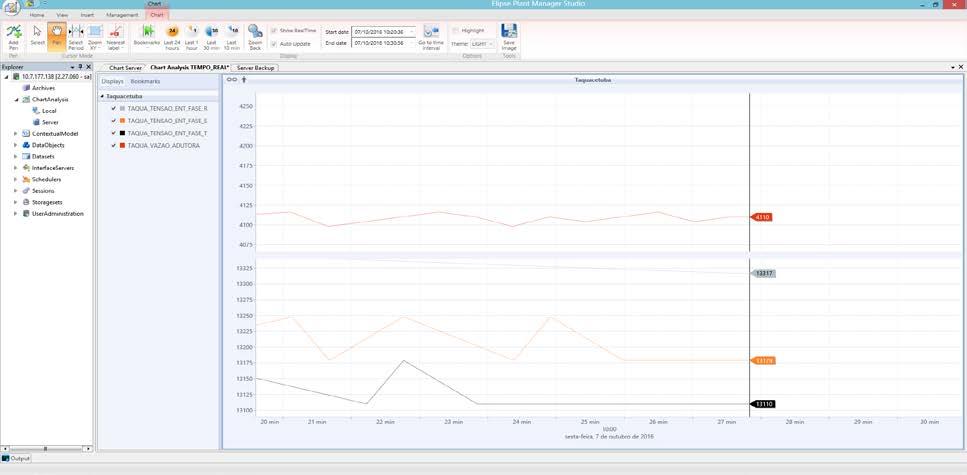 Figura 3 Tela do EPM - Análise do fornecimento de energia elétrica na EEAB Taquacetuba. Vista on-line com armazenamento dos dados por longa data (10 anos) nos servidores Sabesp.