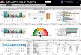 treemaps, heat maps, etc não é uma escolha