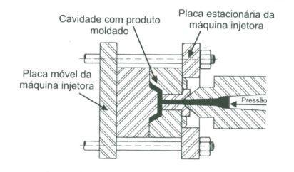 24 Figura 3 - Corte de seção de um molde e de uma injetora Fonte: Harada, J.; Wiebeck, H.