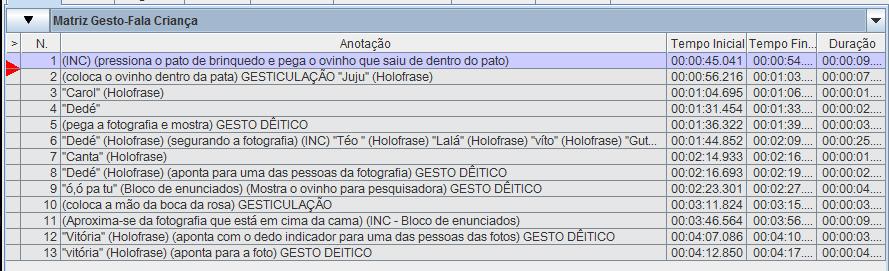 para as pessoas, fazendo uso dos gestos dêiticos. O gesto está presente no contexto de atenção conjunta. Imagem 1.