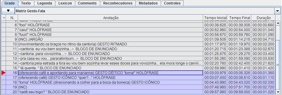 A criança direciona um brinquedo com a mão direita (que simula uma xícara) em direção à pesquisadora - gesto dêitico (imagem 3) e diz toma (imagem 2). Imagem 1.