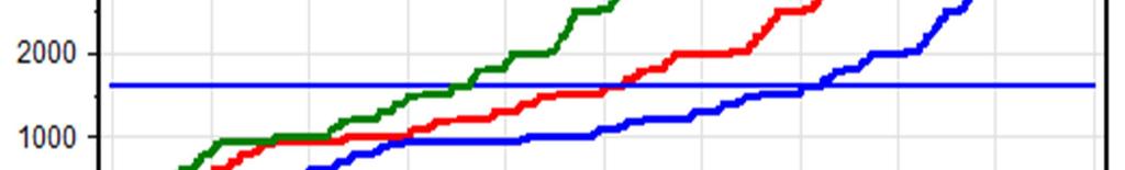 Note, na Tabela 1, que o 3º quartil da distribuição do rendimento de todos os trabalhos por pessoa ocupada é igual a R$ 2.209. Pessoas com rendimento maior do que R$ 2.