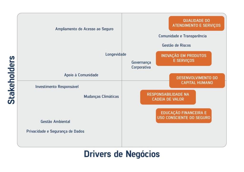 Modelo de mapa Leia mais em http://ri.sulamerica.com.