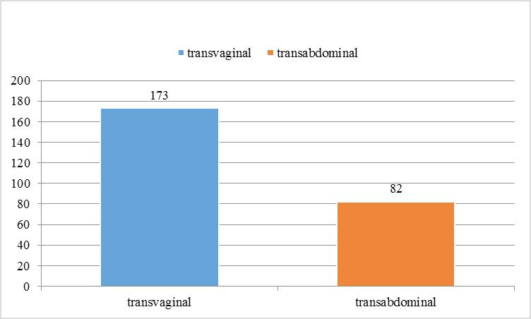 A porcentagem referente às idades com alteração foi mais prevalente na faixa etária entre 20 e 49 anos, em que 104 mulheres foram encontradas (Gráfico 4). Gráfico 4.