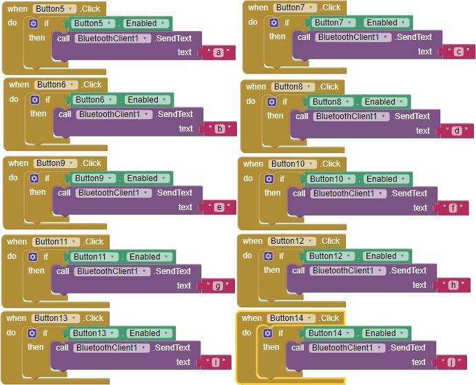 A função que representa o acionamento da iluminação por comando de voz na IDE do Arduino está representada no código a seguir: Void loop(){ z = Serial.read(); if(z == 'q'){ digitalwrite(led1,!