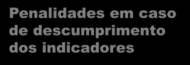 057/2004) gratuito, 24 horas atendimento até segundo toque contato com atendente 85% até 30 s (INS) 15% até