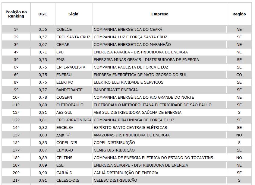 Indicadores de Qualidade Técnica