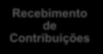 Transparência no Processo Regulatório Audiência - Como funciona?