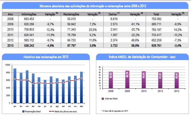 Resultados