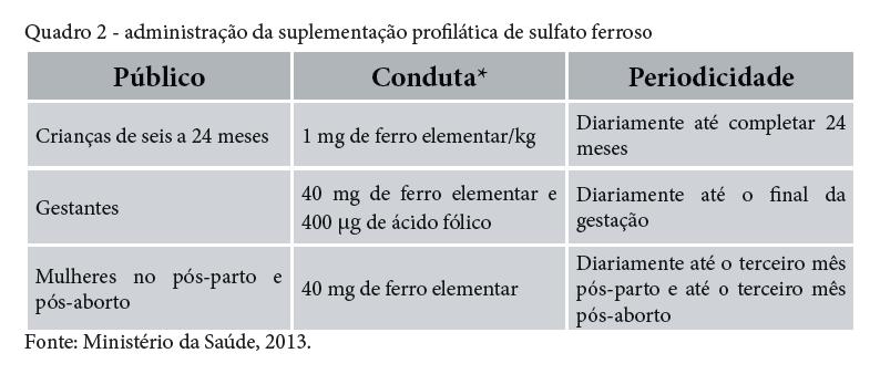 Esquema de administração: