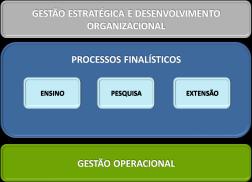 Metodologia Análise Inicial (Diagramação do as is) Análise do Processo atual Modelagem do novo processo (to be) Implantação do novo processo Gerenciamento do Processo