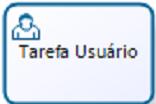 Tarefa Usuário: atividade realizada por usuário em um sistema (tem uma interface).