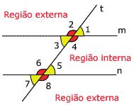 Ângulos formados por duas retas paralelas com uma transversal Lembre-se: Retas paralelas são retas que estão no mesmo plano e não possuem ponto em comum.