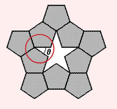 (UNIFESP - 2003) Pentágonos regulares congruentes podem ser conectados lado a lado, formando uma estrela de cinco pontas, conforme destacado na figura a seguir A fórmula para calcular a soma dos