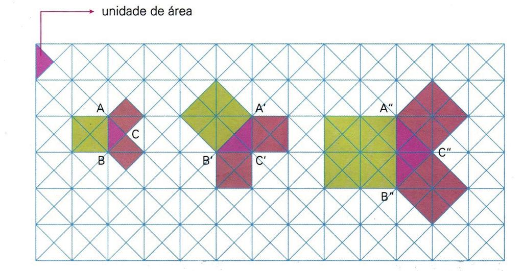 observou que a área do quadrado construído sobre a hipotenusa é igual à soma das áreas dos quadrados construídos sobre os catetos.