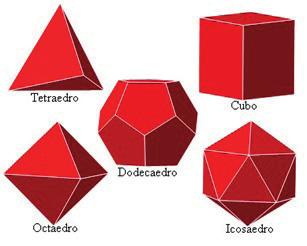 Geometria Espacial Poliedros Poliedros são sólidos compostos por faces, arestas e vértices. As faces de um poliedro são polígonos.