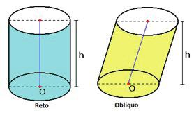 Sendo A B, a área da base, ou seja, a área do polígono correspondente e A L, a área lateral, caracterizada pela soma das áreas dos retângulos formados entre as duas bases, temos que: Área