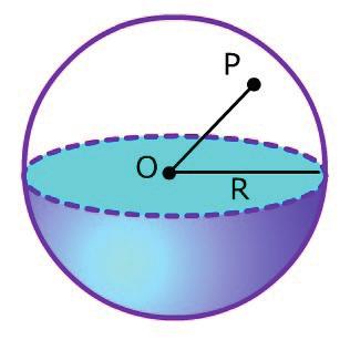 A distância do vértice à circunferência (contorno da base) é chamada de geratriz (g) e a distância entre o vértice e o centro do círculo é a altura do cone (h).