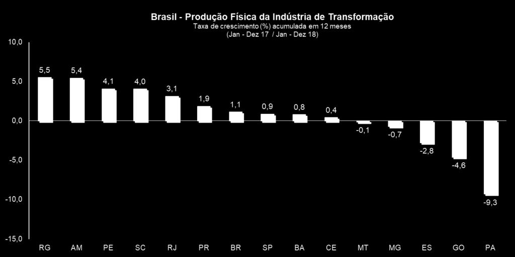 Gráficos