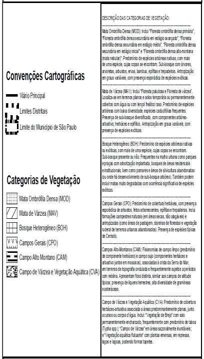 ELABORAÇÃO DAS PLANTAS / ESCALA FINAL LEGENDA DO MAPEAMENTO REPRESENTAÇÃO EM